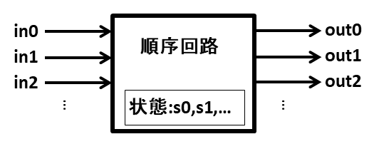 f:id:denchu314:20180814134717p:plain f:id:denchu314:20180814134717p:plain