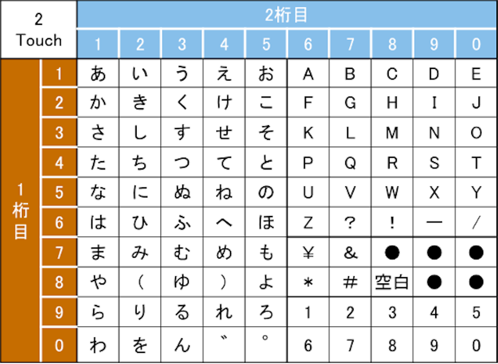 f:id:dencolife_com:20181016165409p:image