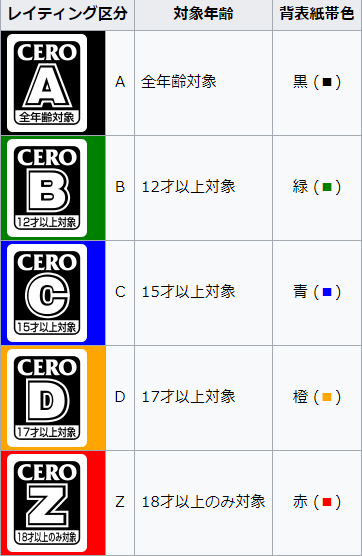 Cero Zの表現規制について自分なりに調べてみた Azuyahi日記