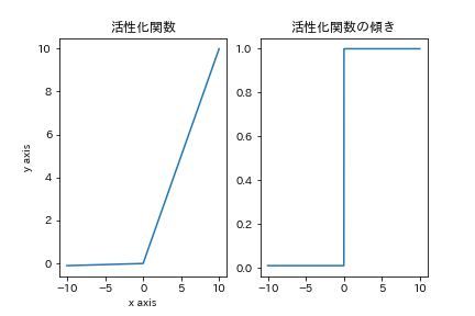 f:id:denden_seven:20190322005417p:plain f:id:denden_seven:20190322005417p:plain