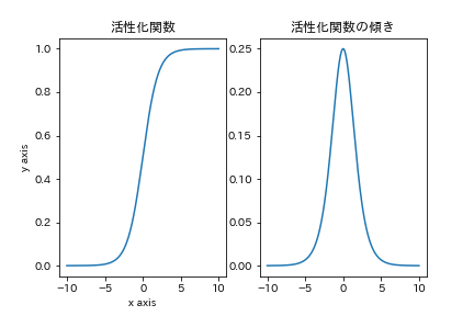 f:id:denden_seven:20190322005442p:plain f:id:denden_seven:20190322005442p:plain