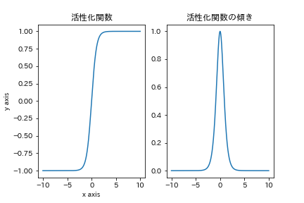 f:id:denden_seven:20190322011151p:plain f:id:denden_seven:20190322011151p:plain
