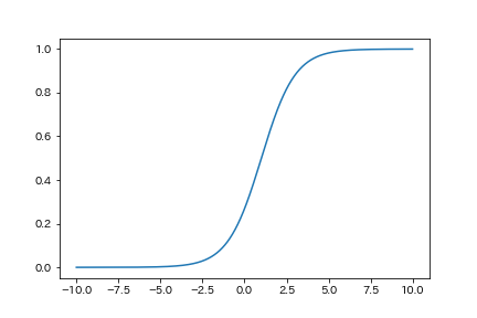 f:id:denden_seven:20190322022207p:plain f:id:denden_seven:20190322022207p:plain