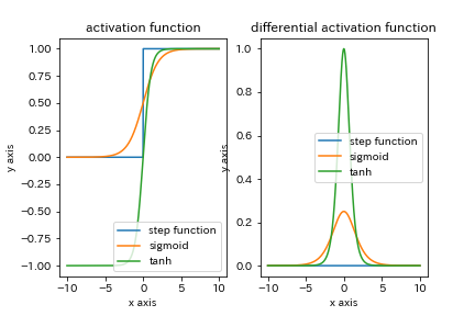 f:id:denden_seven:20190322025355p:plain f:id:denden_seven:20190322025355p:plain