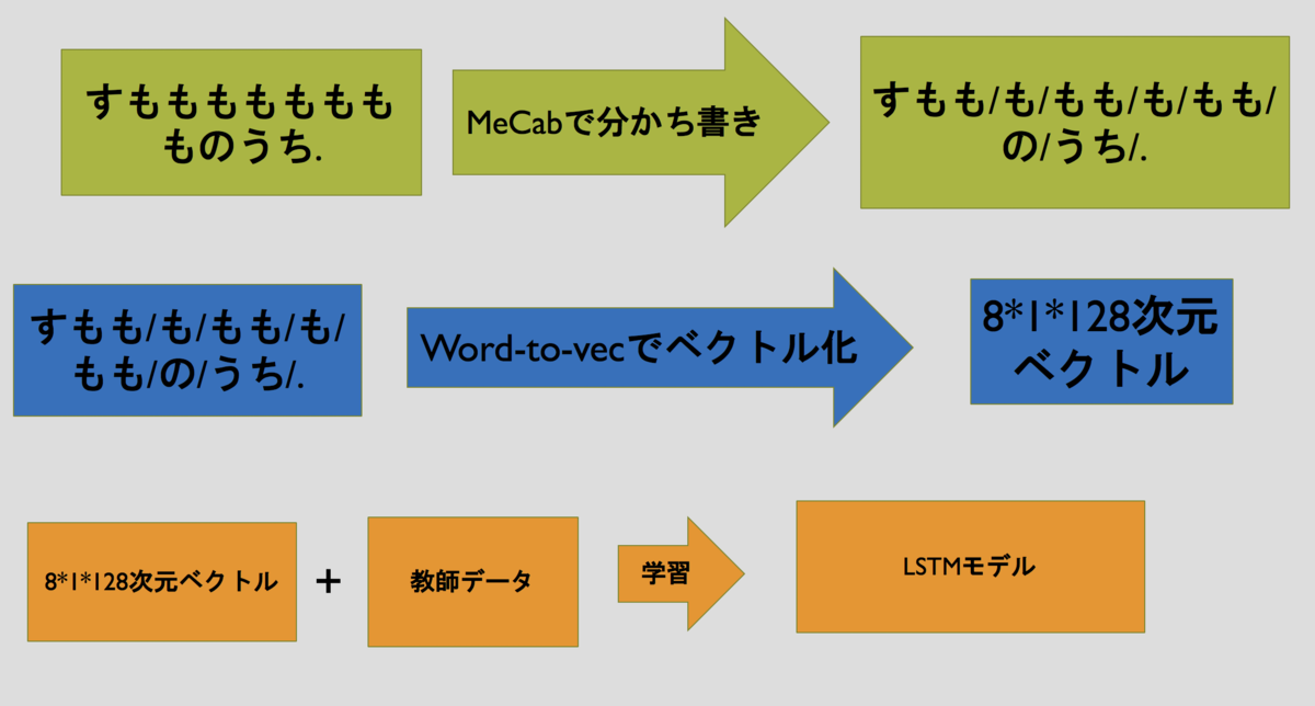 f:id:denden_seven:20190408163919p:plain:w300 f:id:denden_seven:20190408163919p:plain:w300