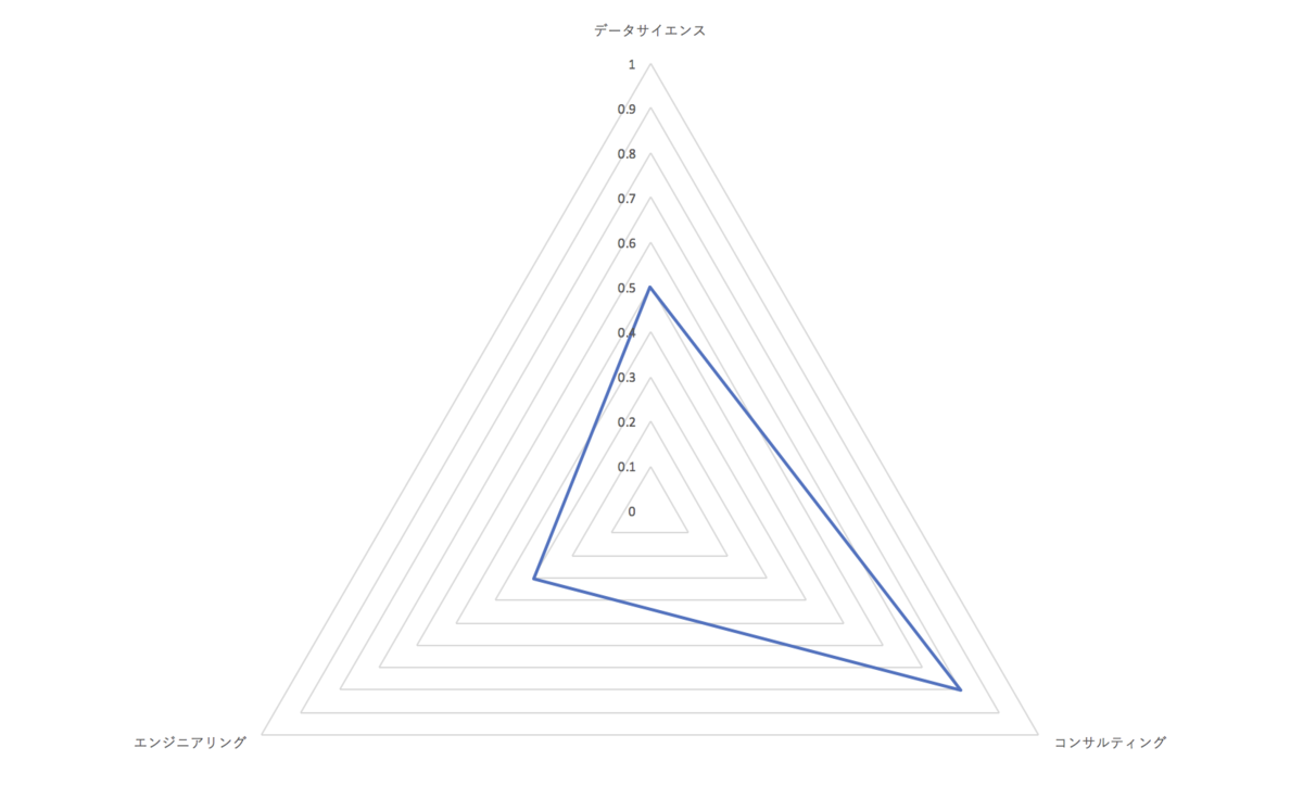 f:id:denden_seven:20190930173209p:plain:w400