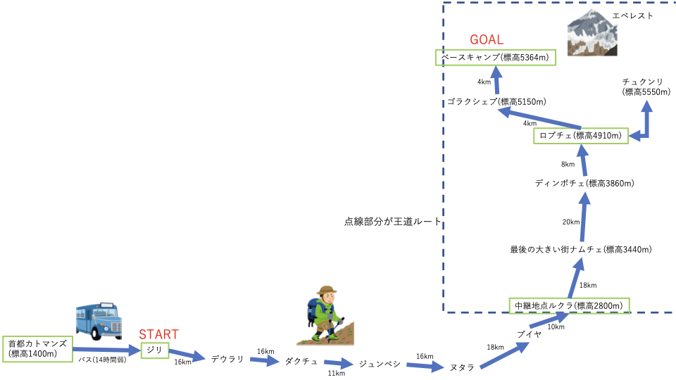 f:id:denden_seven:20200215003541p:plain