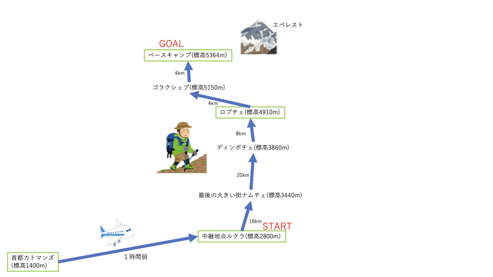 f:id:denden_seven:20200215003555p:plain