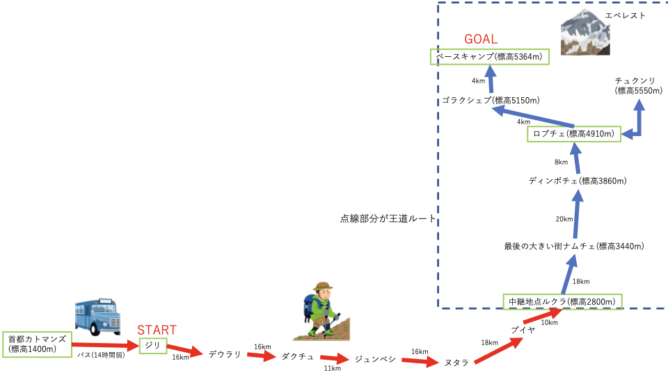 f:id:denden_seven:20200215003615p:plain