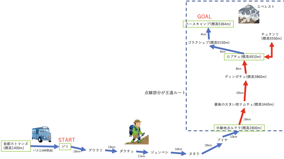 f:id:denden_seven:20200215003636p:plain