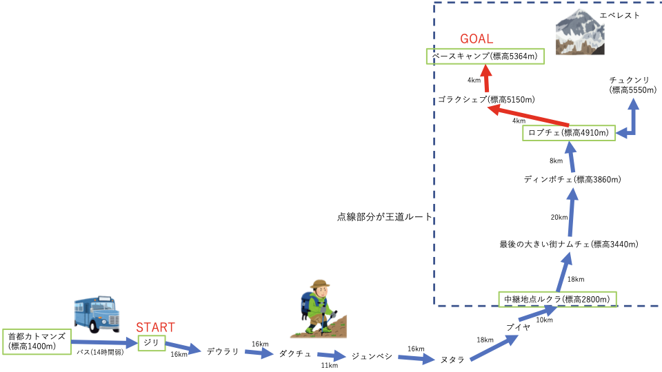 f:id:denden_seven:20200215003652p:plain