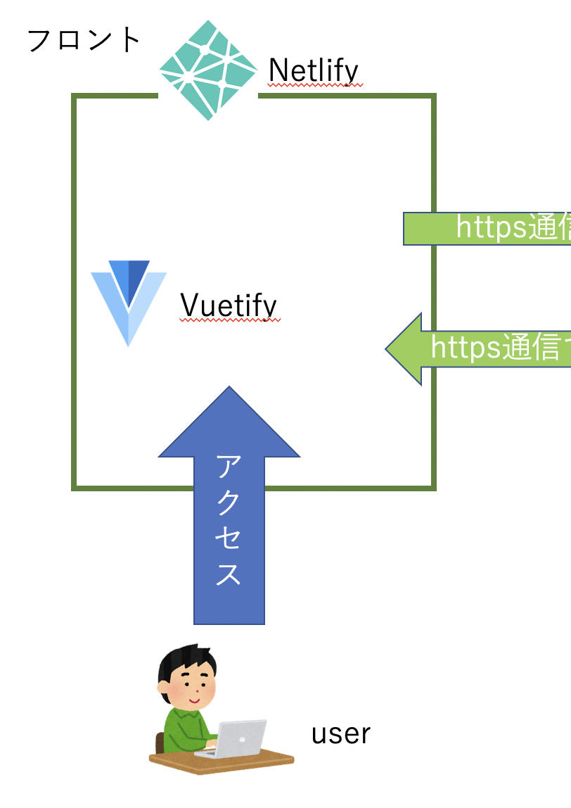 f:id:denden_seven:20200424122248j:plain:h350