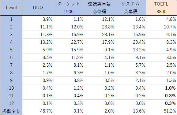 f:id:dendou_dalio2:20181014232655p:plain