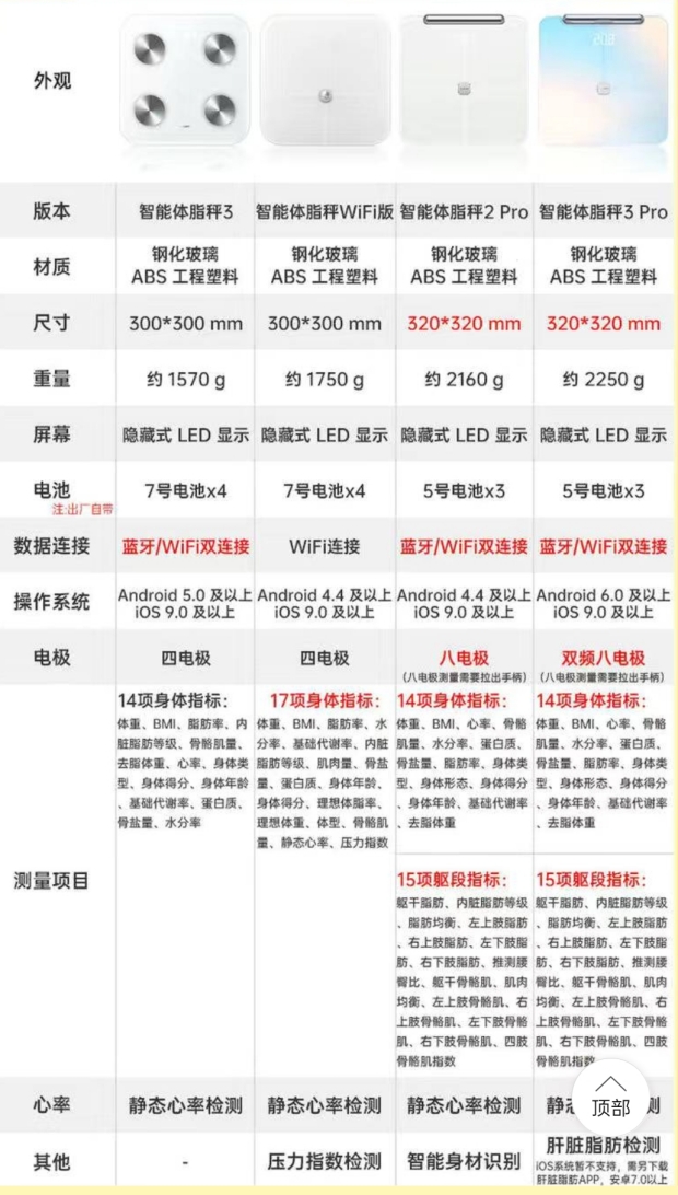 Huawei最新スマートスケール(体脂肪・体組成計)購入~华为智能体