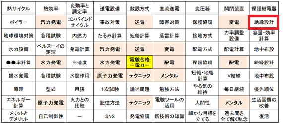 f:id:denken_1:20190527054746p:plain f:id:denken_1:20190527054746p:plain