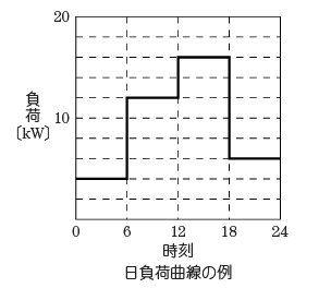 f:id:denken_1:20190720091157p:plain
