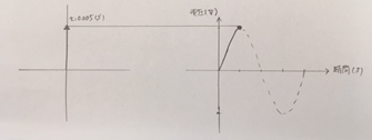f:id:denken_1:20200313221719p:plain f:id:denken_1:20200313221719p:plain