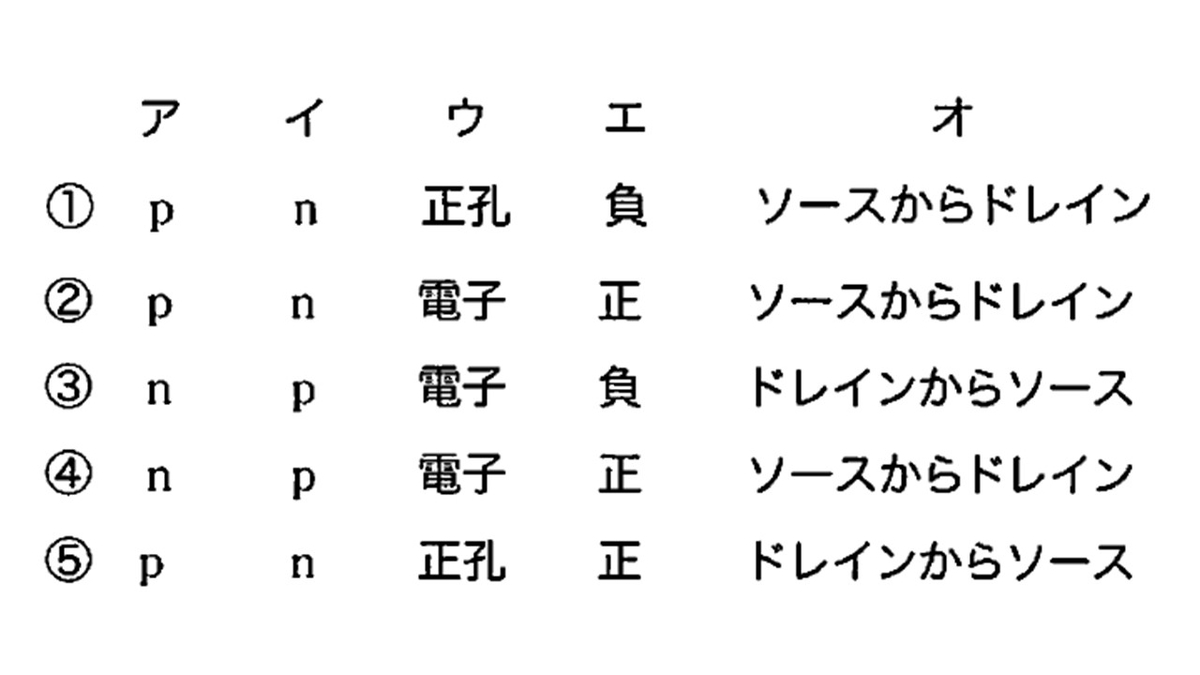 ｐ形ｍｏｓｆｅｔの文章問題 電験合格からやりたい仕事に就く