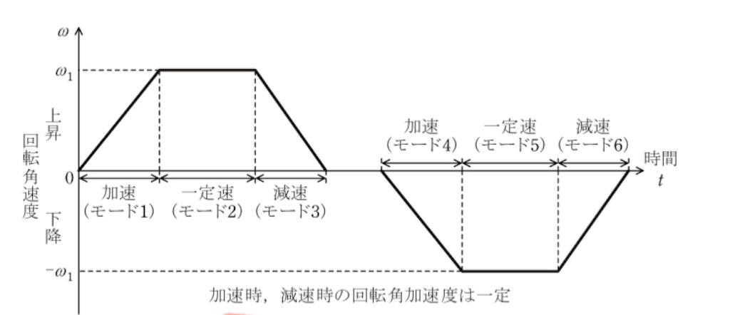 f:id:denken_1:20240513182223j:image