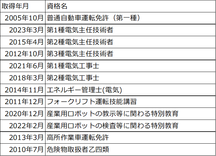 第三種電気主任技術者⭐︎まとめ売り⭐︎ 知識の幅を広げるための転職：電気主任技術者の視点から - 電気カニの
