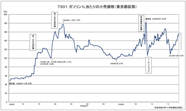 f:id:denkizidousya:20181028204204j:plain