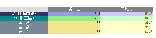 f:id:denshaouji:20211207192536p:plain