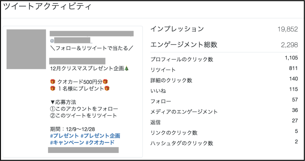 Twitterプレゼントキャンペーン結果