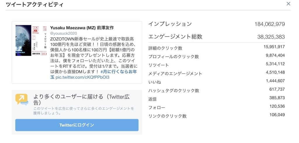 前澤社長のTwitterアクティビティ