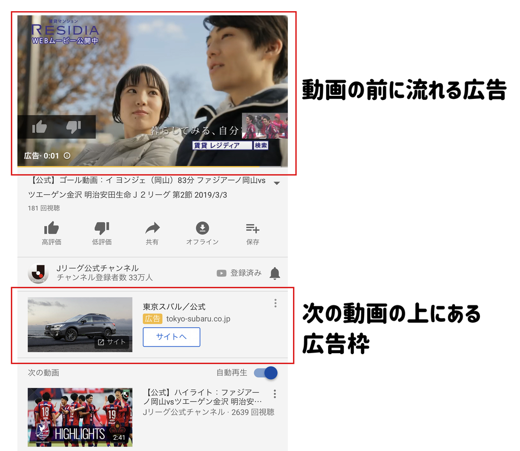 YouTube広告