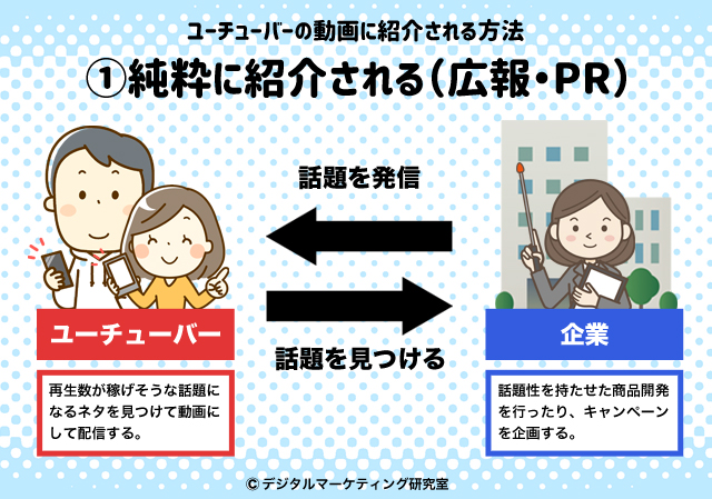 ユーチューバーの動画で紹介される方法｜【１】純粋に紹介される（広報・PR）