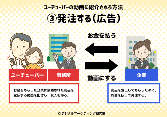 ユーチューバーの動画で紹介される方法｜【３】発注する（広告）