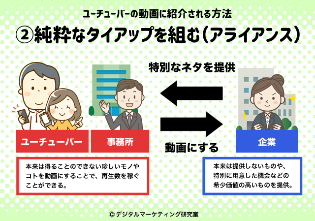 ユーチューバーの動画で紹介される方法｜【２】純粋なタイアップを組む（アライアンス）