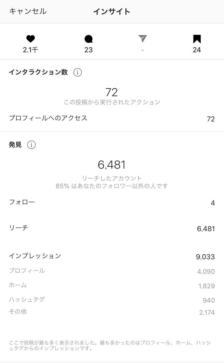Instagramインサイト
