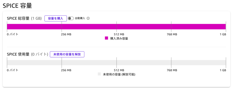 SPICE購入結果
