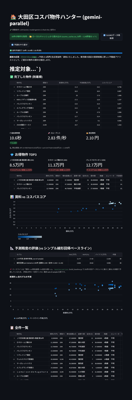 Gemini 2.5 Flash-Lite 並列実行の結果画面