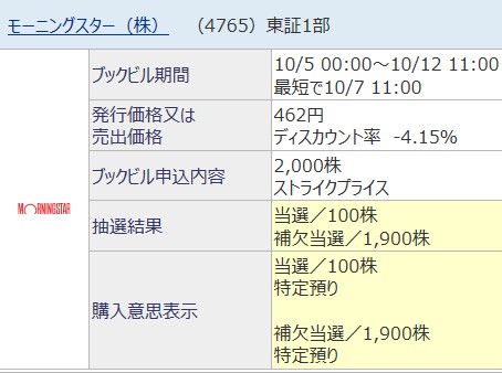 モーニングスターPOに当選した証拠画像