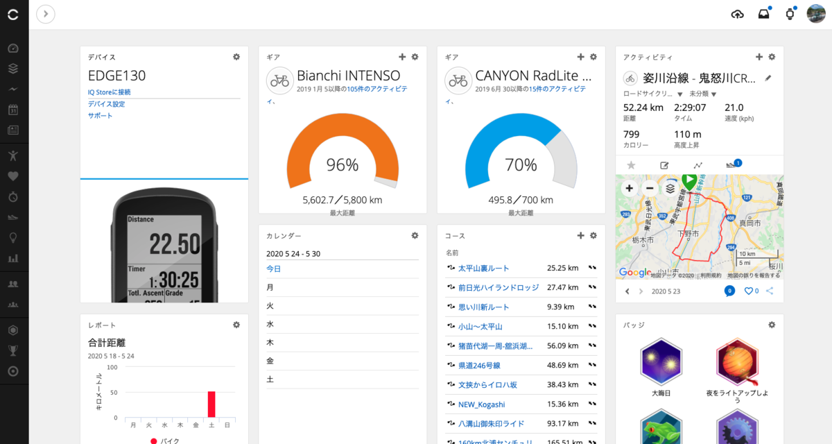 GARMIN Connectのダッシュボード