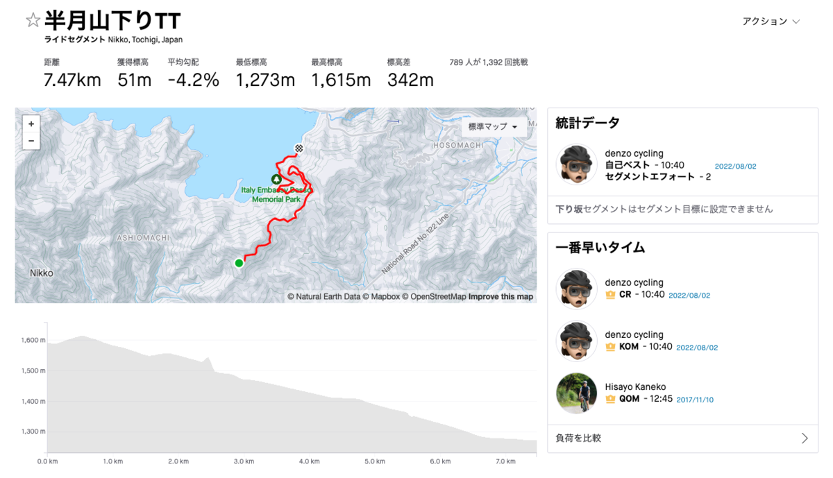 ストラバセグメント半月山TT(