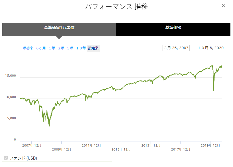 f:id:deokureojisan:20201009142813p:plain