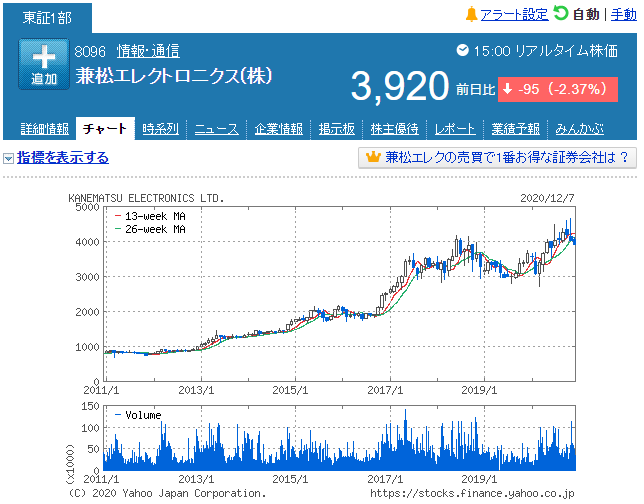 f:id:deokureojisan:20201207215102p:plain