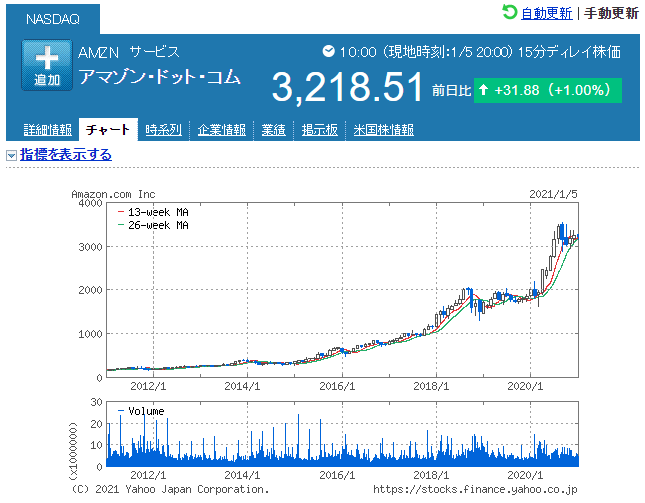 f:id:deokureojisan:20210106214101p:plain