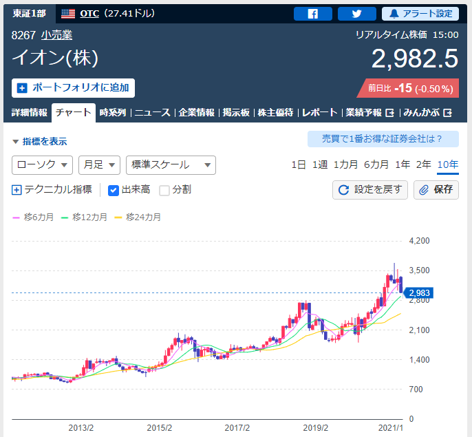 f:id:deokureojisan:20210430225346p:plain