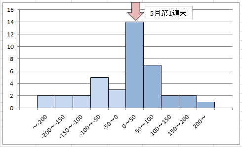 f:id:deokureojisan:20210508220129p:plain