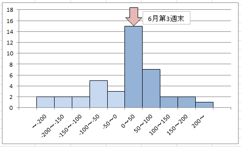 f:id:deokureojisan:20210619221118p:plain