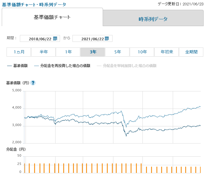 f:id:deokureojisan:20210623230514p:plain