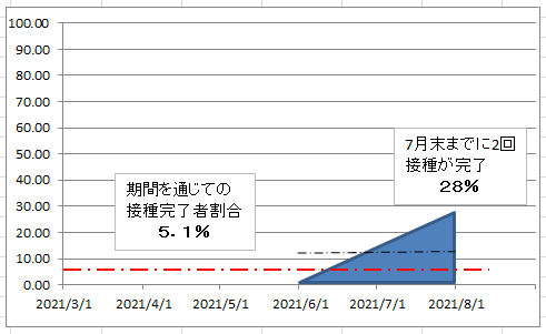 f:id:deokureojisan:20210823215307p:plain
