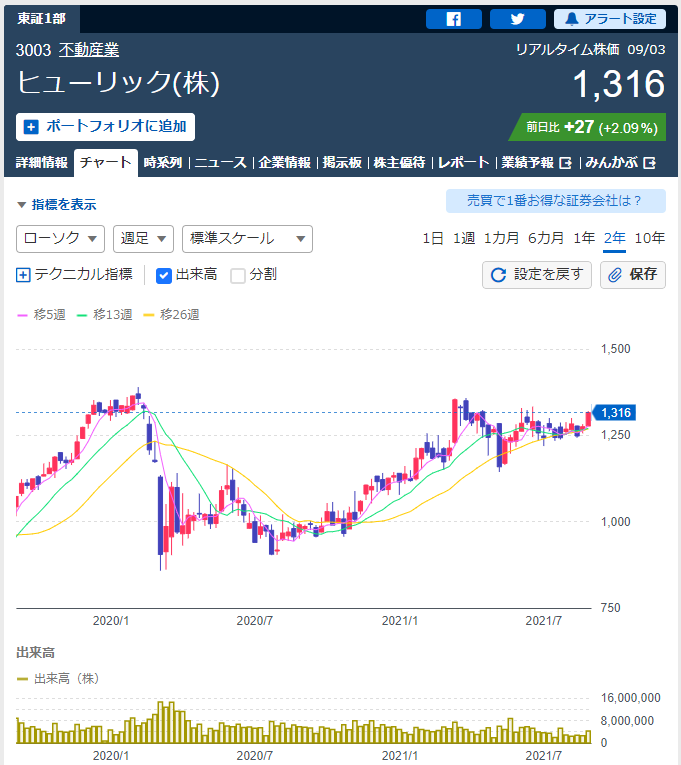 f:id:deokureojisan:20210905222433p:plain