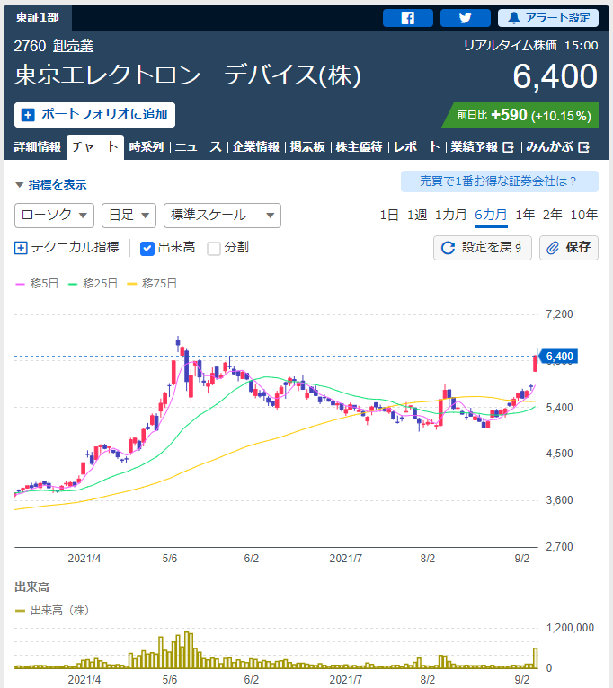 f:id:deokureojisan:20210907215722p:plain