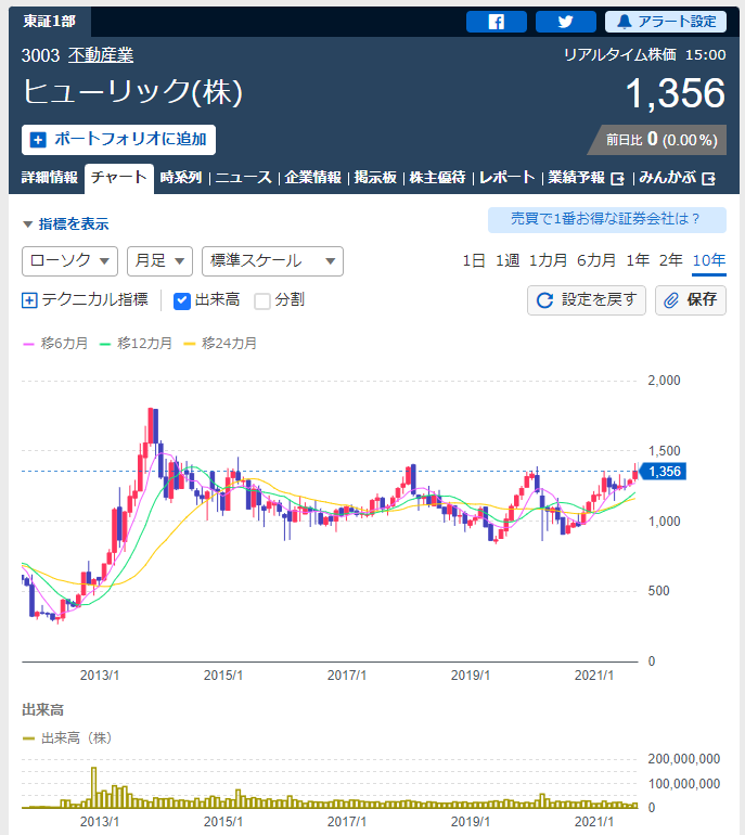 f:id:deokureojisan:20210928221939p:plain