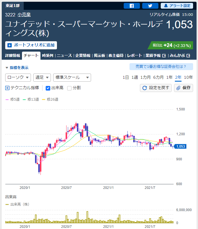 f:id:deokureojisan:20211015215029p:plain